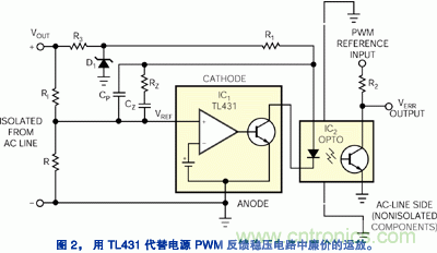 圖2:用TL431代替電源PWM反饋穩(wěn)壓電路中廉價(jià)的運(yùn)放