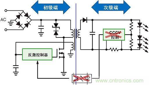 圖3：新穎的初級端穩(wěn)流技術(shù)省去次級端控制，提供多種應(yīng)用優(yōu)勢。
