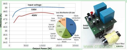 圖 3. 48 kHz 時(shí)的效率和驅(qū)動(dòng)損耗，以及原型圖