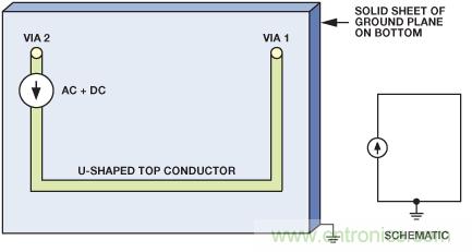圖9. 電流源的原理圖和布局，PCB上布設U形走線，通過接地層返回。