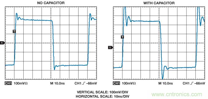 圖15. 10 pF反相輸入雜散電容對 放大器(AD8001)脈沖響應的影響。