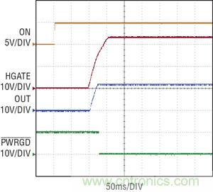 圖 3：當(dāng) ON 引腳切換到高電平時(shí)，在 100ms 延遲之后，熱插拔控制器 HGATE 啟動(dòng)，PWRGD 被拉低