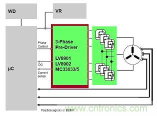 圖7:三相電機(jī)預(yù)驅(qū)動