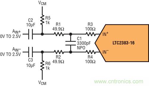 圖 2:AC 耦合全差分驅(qū)動電路