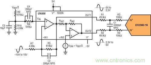 圖 6:±10V 單端驅(qū)動器
