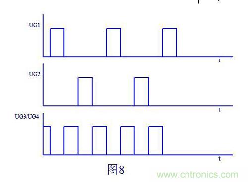 大師手筆:推挽逆變器中變壓器漏感尖峰有源鉗位處理