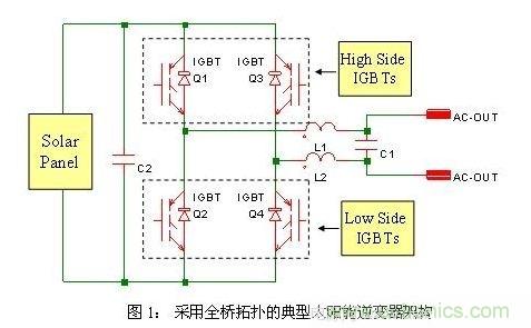 使功耗降至最低，太陽能逆變器IGBT怎么選？