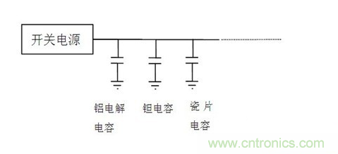 常用到的三種電容：鋁電解電容，瓷片電容和鉭電容
