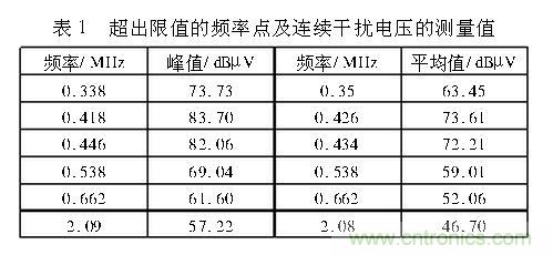 如何抑制電磁干擾？選對(duì)濾波電容很重要！
