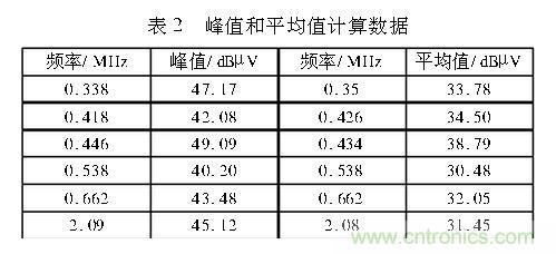 如何抑制電磁干擾？選對(duì)濾波電容很重要！