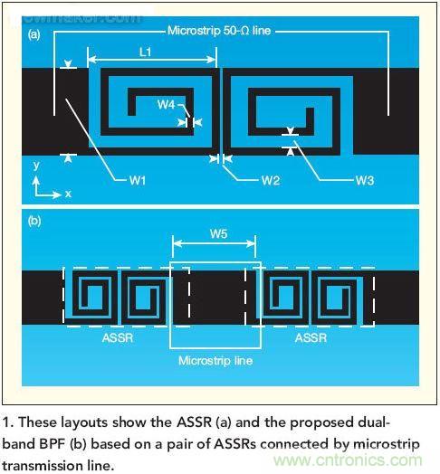 版圖顯示了ASSR(a)和推薦的雙頻帶帶通濾波器(b)， 這種濾波器采用了一對ASSR以及與之相連的微帶傳輸線。