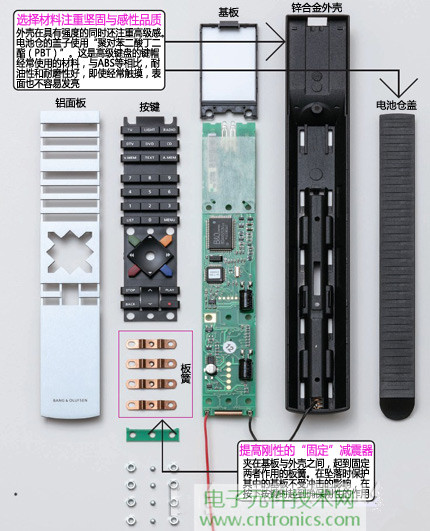 魅力何在？售價3萬日元遙控器拆解探秘