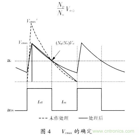 網(wǎng)友分享:一種有效的反激鉗位電路設(shè)計(jì)方法