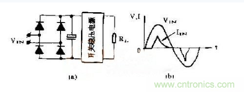 工程師推薦：低諧波、高功率因數(shù)AC/DC開關(guān)電源變換器設(shè)計(jì)