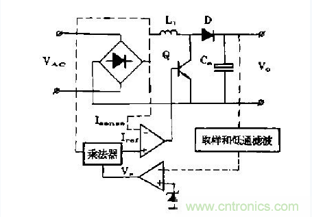工程師推薦：低諧波、高功率因數(shù)AC/DC開關(guān)電源變換器設(shè)計(jì)