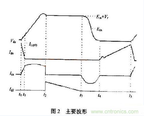低EMI、高效的零電壓開關(guān)反激式開關(guān)電源設(shè)計(jì)