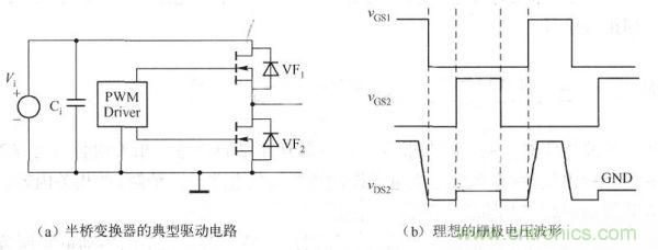 其典型驅(qū)動(dòng)電路如下圖a)所示，理想的柵極電壓波形如下圖(b)所示。