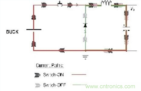 PCB布局的關(guān)鍵！教你一次搞定PCB布局