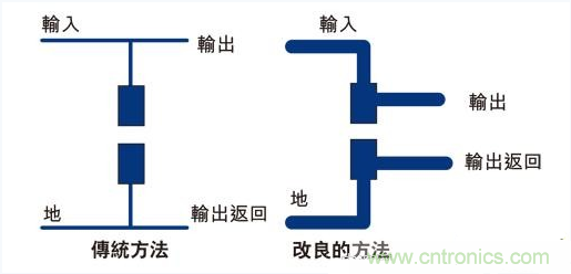 PCB布局的關(guān)鍵！教你一次搞定PCB布局