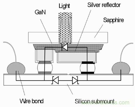 全面剖析:如何解決高亮度LED封裝散熱問題