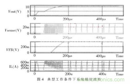 一款低功耗、低成本的白光LED驅動芯片設計