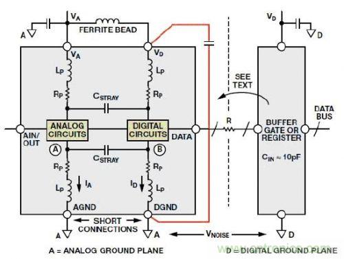 工程師經(jīng)驗(yàn):如何因地制宜做好接地設(shè)計(jì)