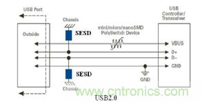 工程師推薦：幾種常用工業(yè)設備端口的保護方案