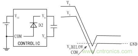 一款低成本、高可靠性的逆變器電源電路設(shè)計(jì)