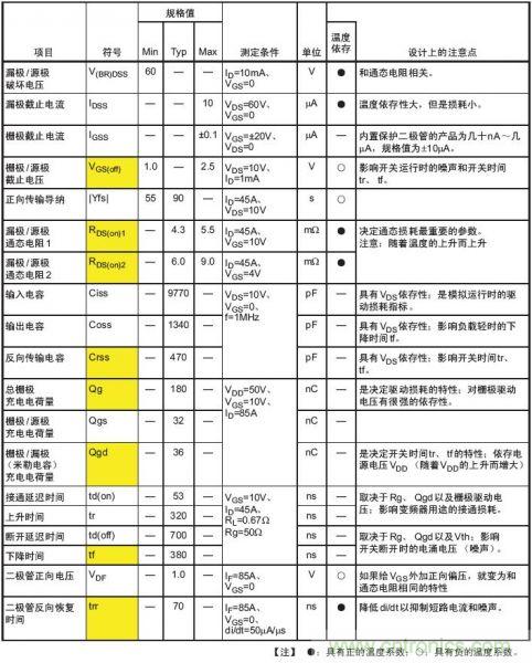 工程師分享：如何選擇合適的MOSFET器件？