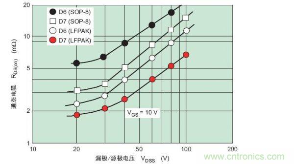 工程師分享：如何選擇合適的MOSFET器件？