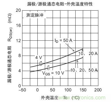 工程師分享：如何選擇合適的MOSFET器件？