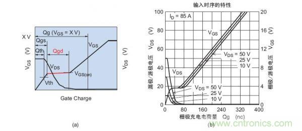 工程師分享：如何選擇合適的MOSFET器件？