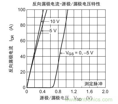 工程師分享：如何選擇合適的MOSFET器件？