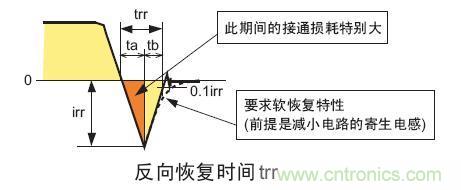 工程師分享：如何選擇合適的MOSFET器件？