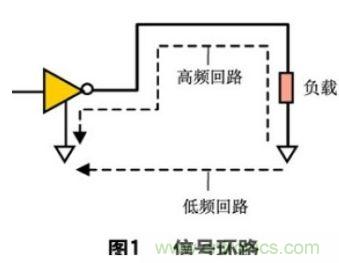 分享:如何在PCB設(shè)計(jì)階段處理好EMC/EMI問題