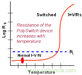 專家解讀:用PPTC技術(shù)來避免手機(jī)充電端子的過熱