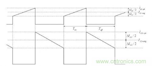 大牛獨(dú)創(chuàng)(二):反激式開關(guān)電源設(shè)計(jì)方法及參數(shù)計(jì)算