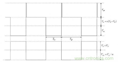 大牛獨(dú)創(chuàng)(二):反激式開關(guān)電源設(shè)計(jì)方法及參數(shù)計(jì)算