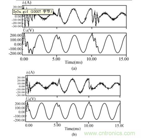 比比看，兩種逆變電源的控制方式誰(shuí)更優(yōu)？