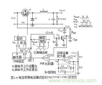 大盤點(diǎn):詳解五種開關(guān)電源PWM反饋控制模式