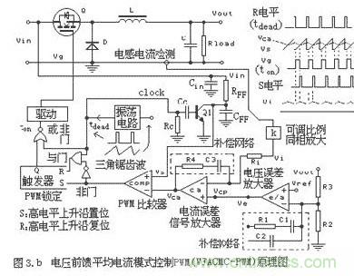 大盤點(diǎn):詳解五種開關(guān)電源PWM反饋控制模式