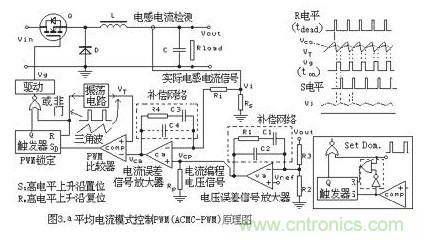 大盤點(diǎn):詳解五種開關(guān)電源PWM反饋控制模式