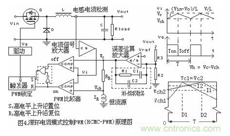 大盤點(diǎn):詳解五種開關(guān)電源PWM反饋控制模式
