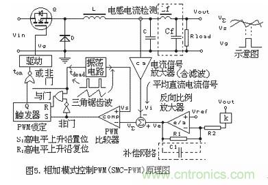 大盤點(diǎn):詳解五種開關(guān)電源PWM反饋控制模式