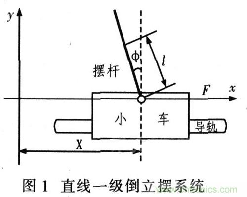 就那么簡(jiǎn)單！DIY屬于自己的“賽格威”平衡車(chē)