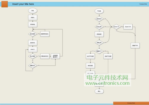 就那么簡(jiǎn)單！DIY屬于自己的“賽格威”平衡車(chē)