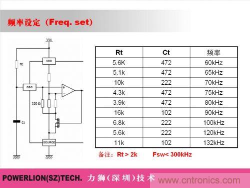 由簡到難，大師教你一步一步設(shè)計開關(guān)電源