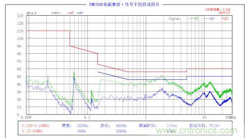 EMC問題求解:LED驅(qū)動電源EMC問題