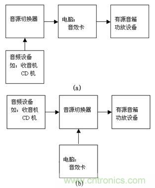 DIY超級(jí)PC遙控器，讓你的電腦更智能