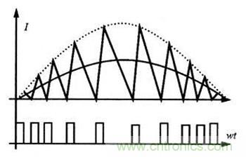 由簡入深解讀高功率因數(shù)下的BOOST電路設(shè)計